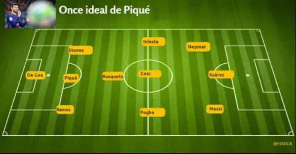 Así es el 11 ideal del barcelonista Gerard Piqué, en el que no está Cristiano Ronaldo.