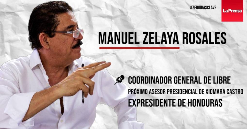 El coordinador general de Libre pasó en el último proceso electoral a gestionar desde atrás del telón. Manuel Zelaya Rosales apareció a cuentagotas junto a su esposa, Xiomara Castro, en la campaña presidencial. Sin embargo, como máxima figura de Libre, se convirtió en pilar de la victoria del partido que rompió el bipartidismo en el país. 