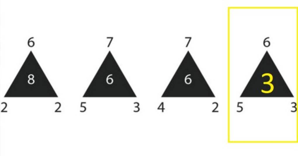 Respuesta: el número que falta es el 3. Y se llega a esta solución cuando al número de arriba del triángulo se le resta el de abajo a la izquierda, y ese resultado se lo multiplica por el de abajo a la derecha.<br/><br/>Si tu respuesta es esta, eres una persona muy buena con los acertijos.