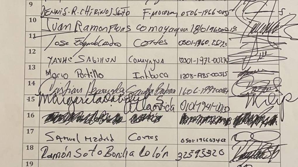 Nombres y firmas de los 84 diputados que votaron por Jorge Cálix como presidente del Congreso