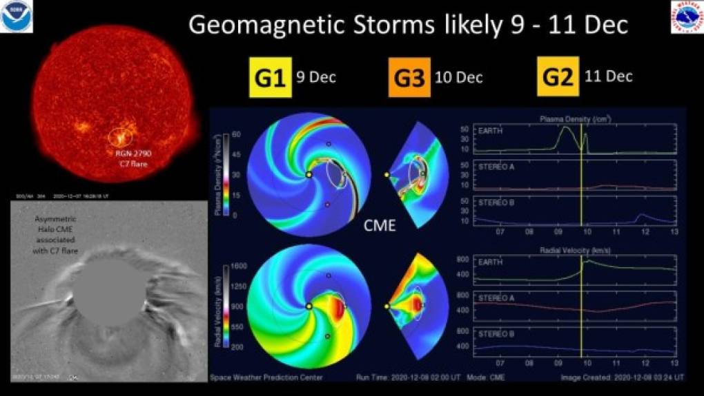 Parte de la energía del Sol llegaría a nuestra atmósfera el jueves por la noche, una razón para que los observadores de estrellas voltearan hacia el cielo nocturno en anticipación a las coloridas y relucientes auroras boreales.<br/><br/>