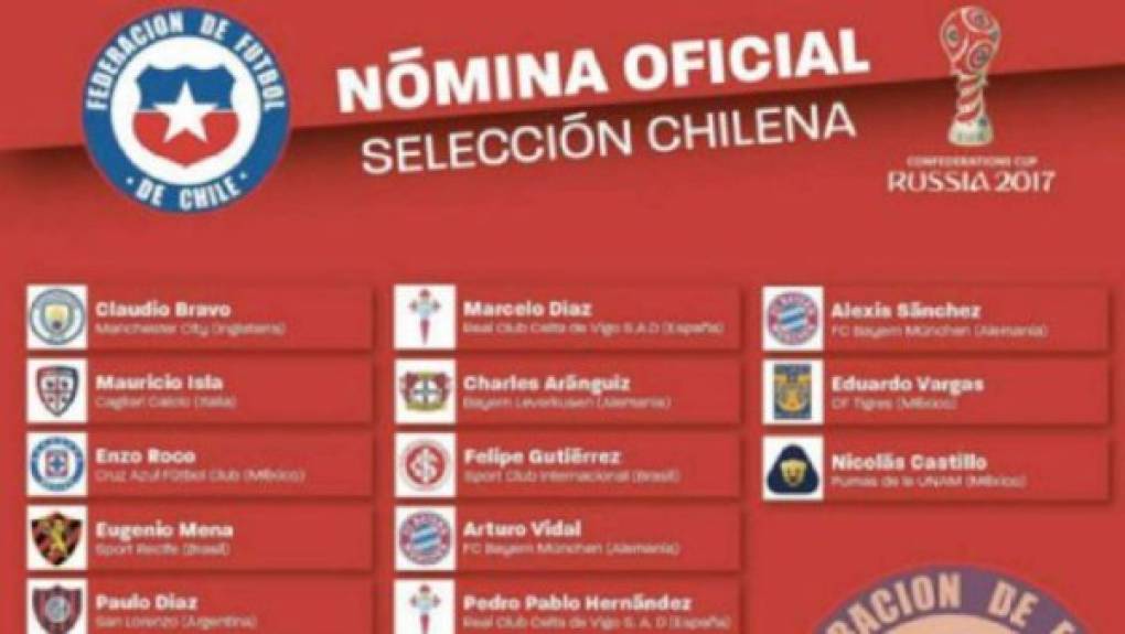La Selección de Chile ha dado a conocer la lista de convocados para la Copa Confederaciones. En esa lista han cometido el error de incluir a Alexis Sánchez como jugador del Bayern Munich. Poco después el fallo ha sido corregido.