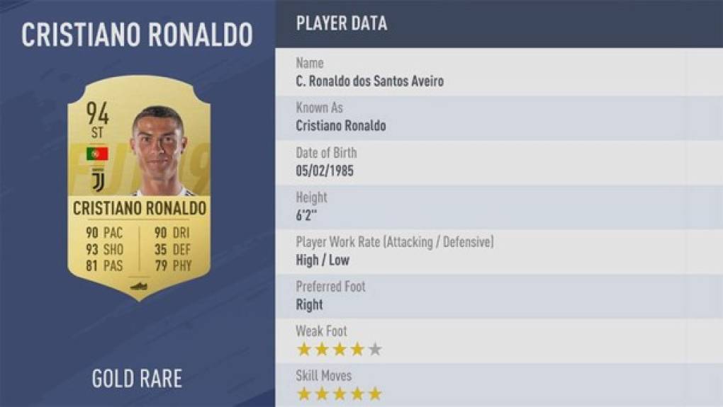 1- Emblema del FIFA 19, Cristiano Ronaldo parte como el mejor futbolista del juego. Su mejor dominio de los 'skills' le colocan como el número uno de la lista.