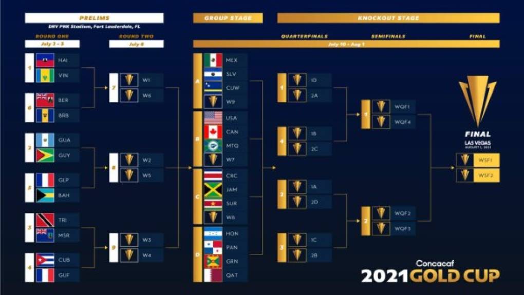 Así quedaron conformados los grupos de la Copa Oro 2021 y la fase previa.