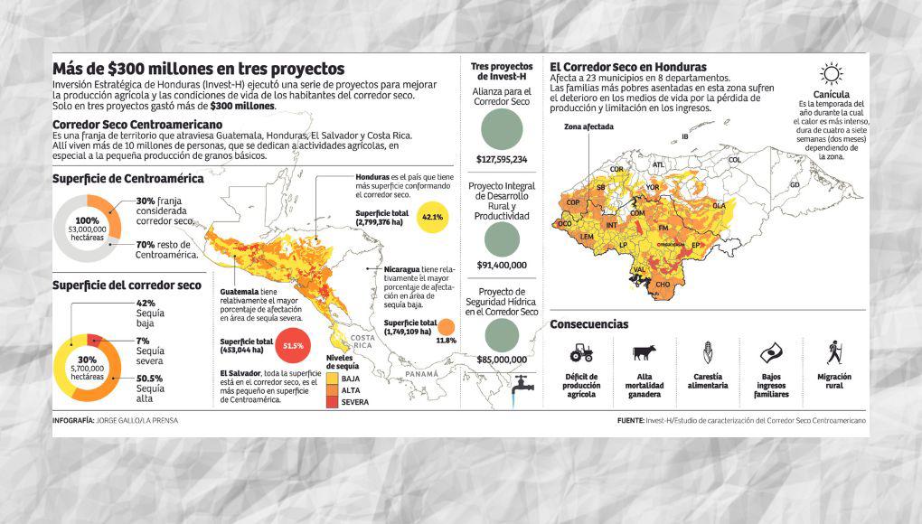 Gastaron más de $1,000 millones y la crisis continúa