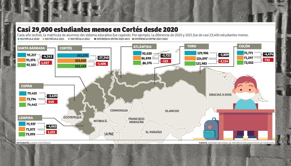 Según la Secretaría de Educación, el impacto fue por las tormentas Eta y Iota de 2020.