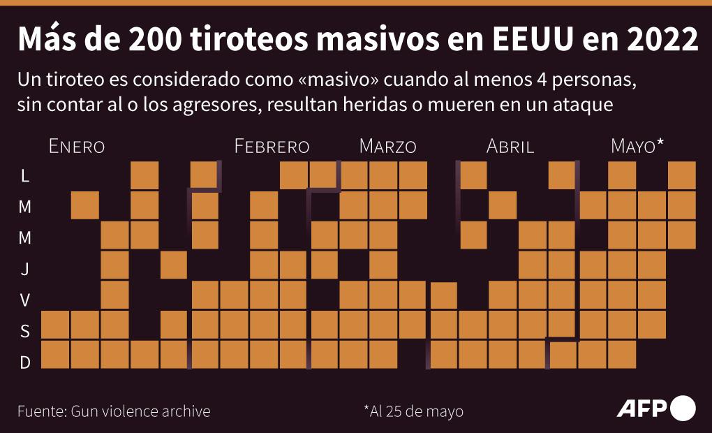 Biden promete seguir con los esfuerzos para endurecer la regulación de armas