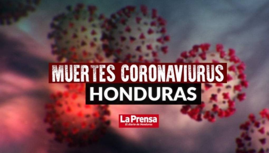 Honduras reporta 21 nuevos fallecidos por coronavirus y suma 677 en total