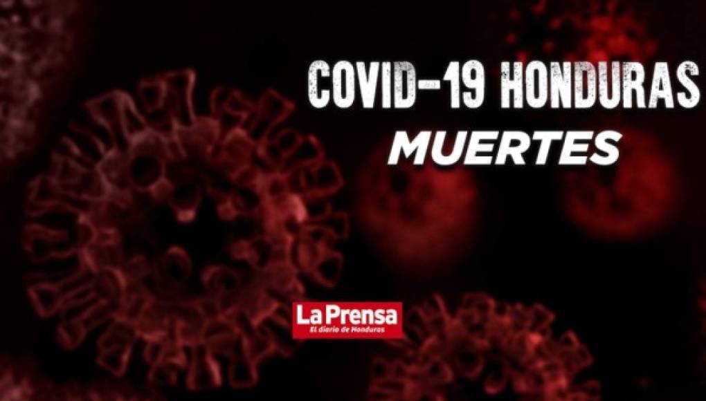 Trágico: Honduras sobrepasa las 2,000 muertes por coronavirus