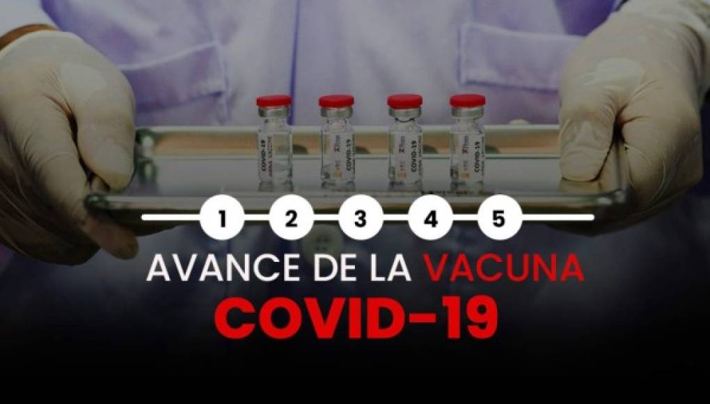 Conoce todas las vacunas en desarrollo contra la COVID-19 y sus fases