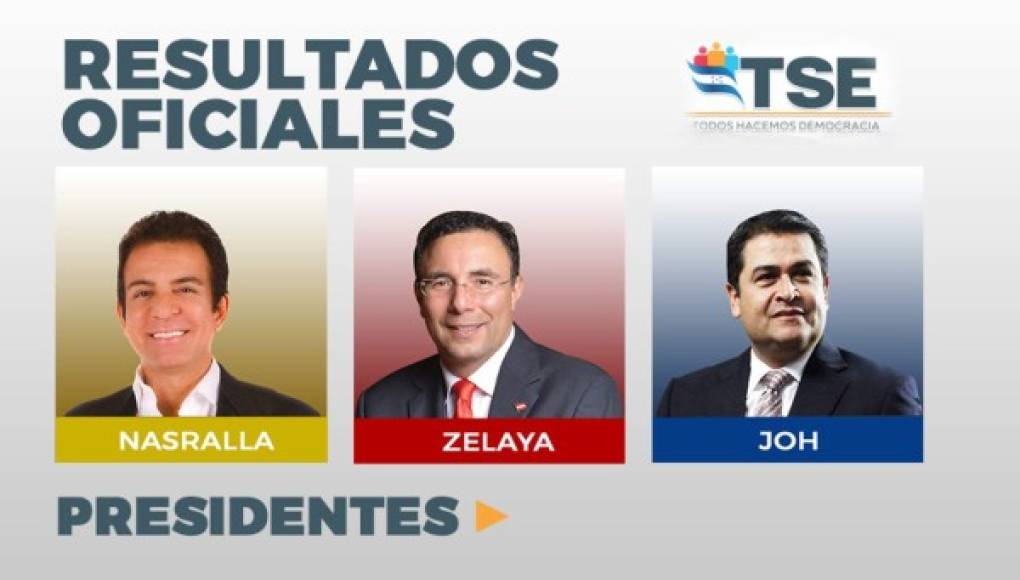 Resultados oficiales de los candidatos a presidente de Honduras