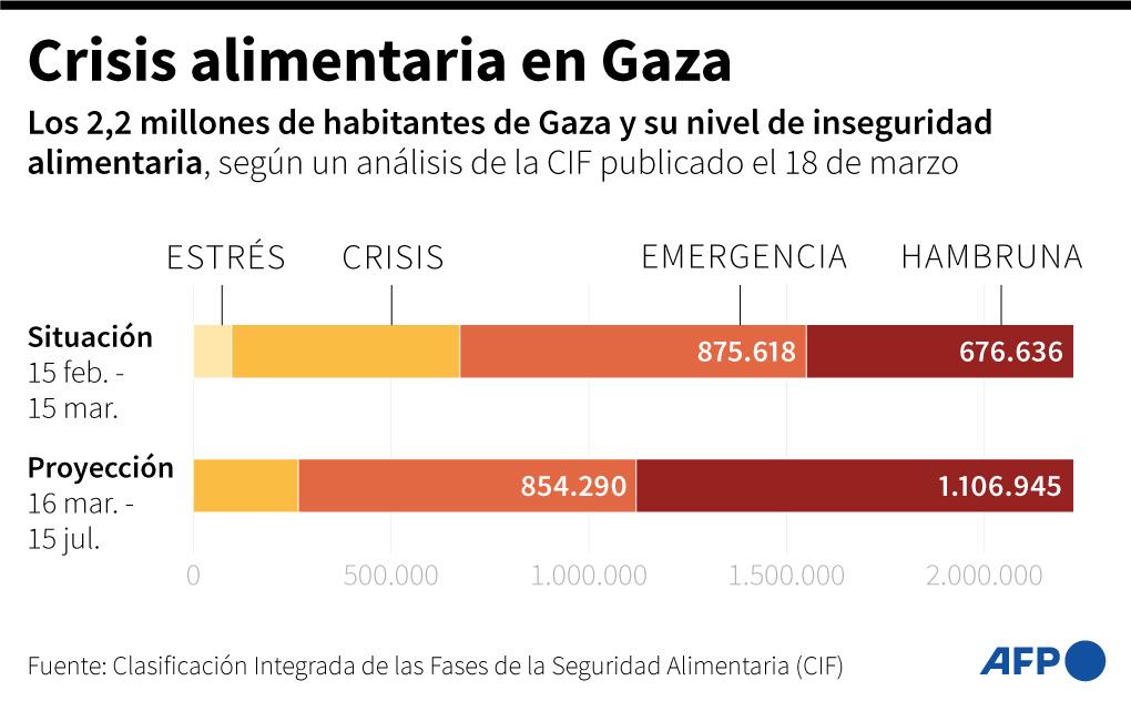Yerno de Trump sugiere trasladar a los palestinos al desierto del Neguev