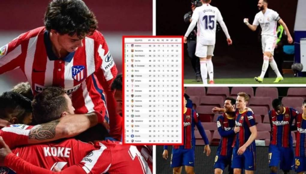 Tabla de posiciones de la Liga Española 2020-2021: Atlético le saca 6 al Barça y 8 al Real Madrid