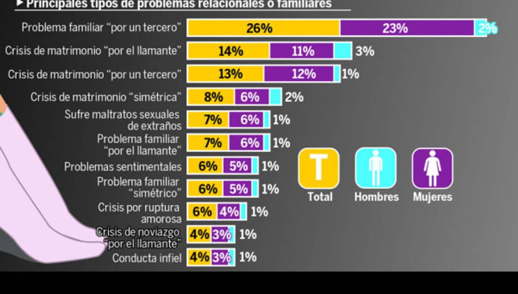Dejar de vivir no es la solución de sus problemas