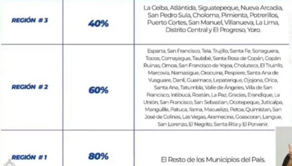 Municipios que avanzan a la fase 2 de la reactivación económica en Honduras