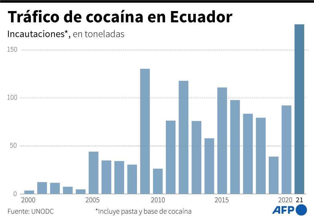La seguridad es el tema principal en las elecciones en Ecuador