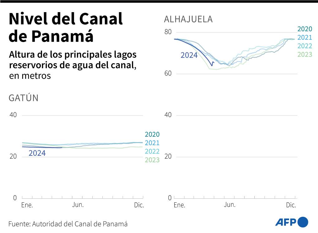 Los panameños votan, con el delfín de Martinelli favorito para la presidencia