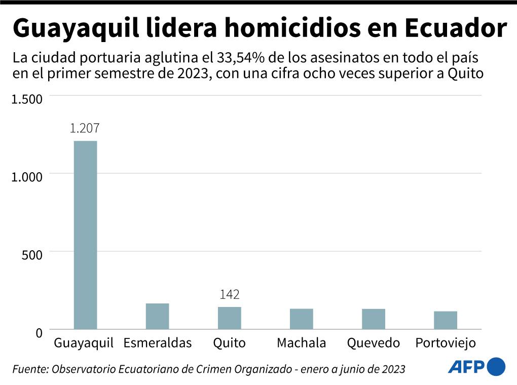 Empresario Daniel Noboa es elegido como el presidente más joven de Ecuador