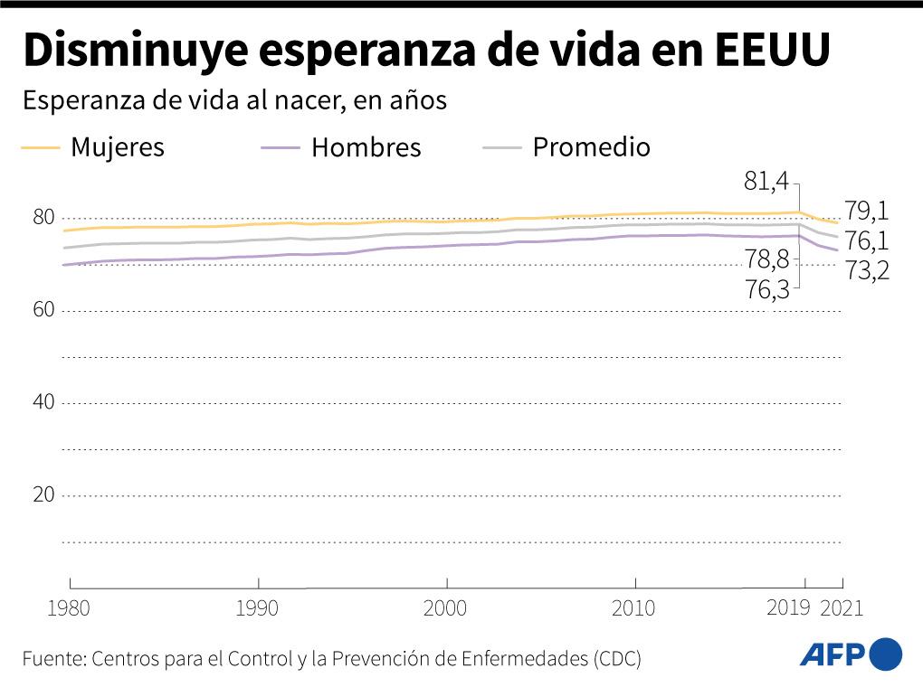 Ante la variante ómicron, tres dosis de vacuna pueden proteger mejor que dos