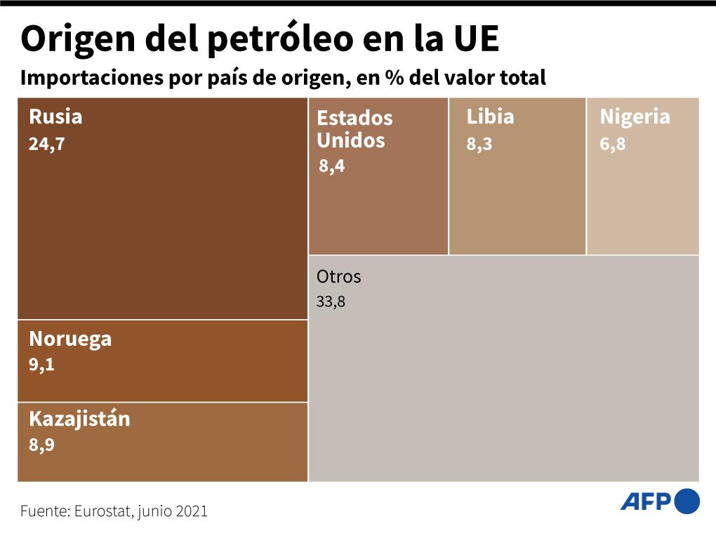 La UE pide “más armas” para Ucrania e incluir petróleo ruso en sanciones