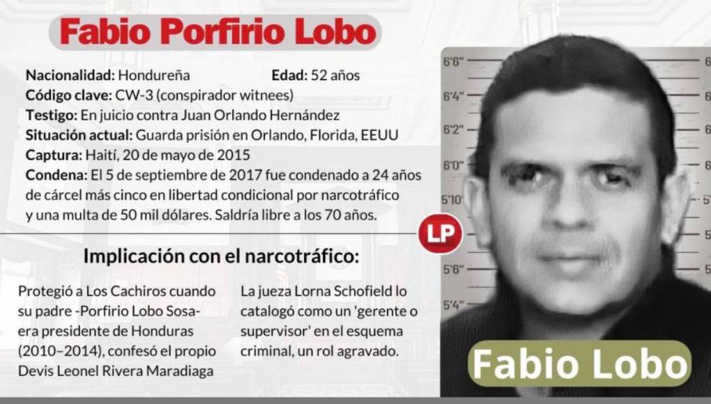  De acuerdo a las últimas revelaciones, Hernández instruyó al entonces ministro de Seguridad, Julián Pacheco, identificado en el documento como CC-8 para que le facilitara la información a “cambio de proporcionar un pago”.