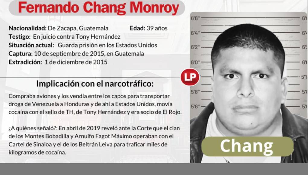 También puede declarar Fernando Josué Chang Monroy, narco guatemalteco que testificó en el juicio de Tony Hernández y que dijo que le llegó a comprar unos 15,000 kilos de cocaína al hermano del exmandatario.