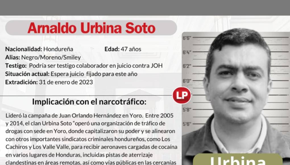 El exalcalde se convirtió en el extraditado número 37 desde 2014. La Corte del Distrito Sur de Nueva York acusó a Urbina Soto de tres cargos asociados al narcotráfico y uso de armas para introducir droga a ese país, según la acusación. El exalcalde también fue acusado de “conspiración para importar cinco kilogramos o más de una sustancia que contenga una cantidad detectable de cocaína y que sea introducida a Estados Unidos, así como usar dispositivos y armas para ese tipo de actividades”. Este año, él comparecerá a juicio. Este fue fijado para el 12 de junio de 2024.