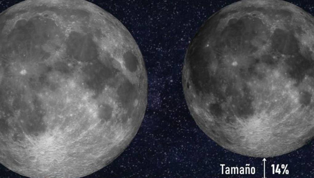 Roberto Carías, prevé que el 17 de octubre se observará una superluna que tendrá un área del disco lunar un 30% mayor comparado a la microluna.
