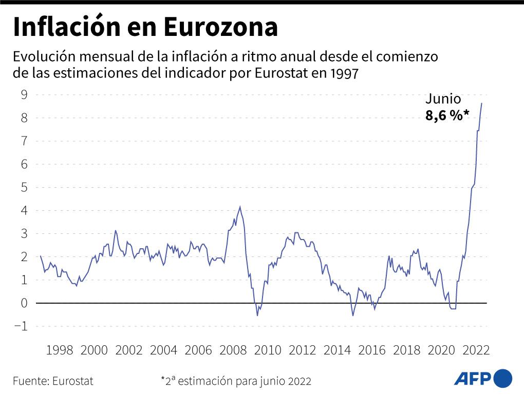 El euro se dispara tras datos de EEUU y rumores sobre el BCE