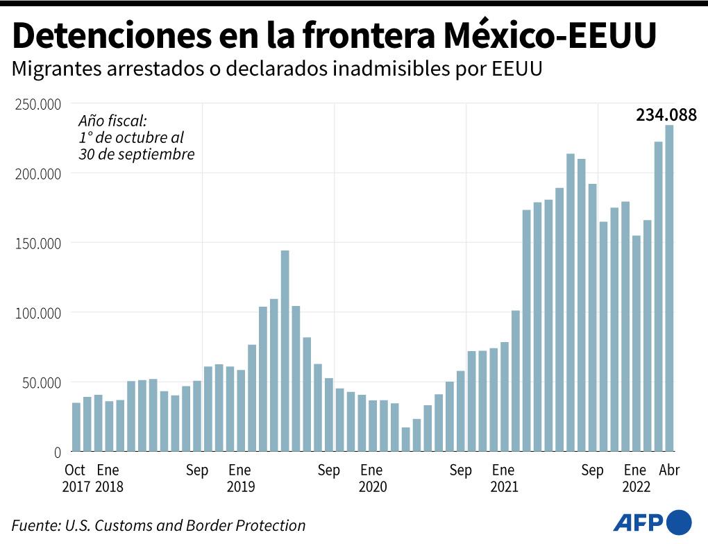 La Corte Suprema de EEUU inflige un revés a migrantes detenidos