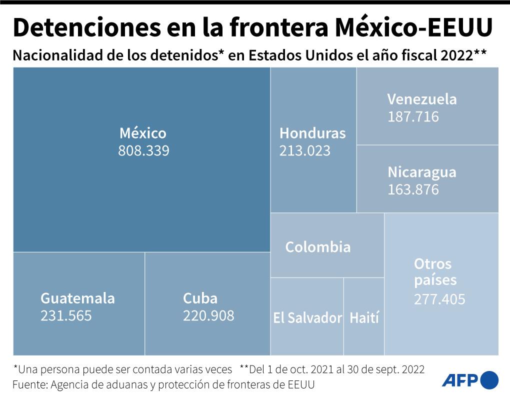 ¿Qué pasará cuando expire norma que permite expulsión automática de migrantes de EEUU?