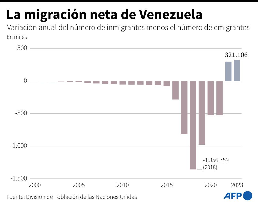 Guía de las elecciones presidenciales en Venezuela