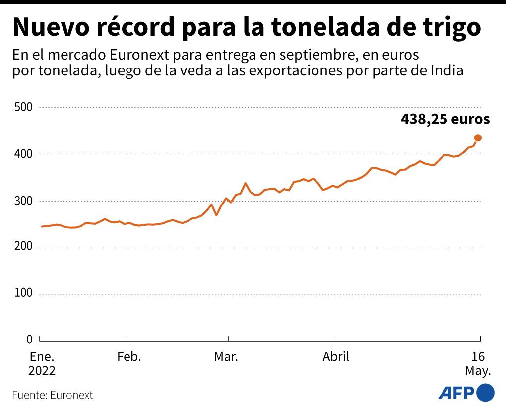 EEUU acusa a Rusia de usar el hambre como arma de guerra