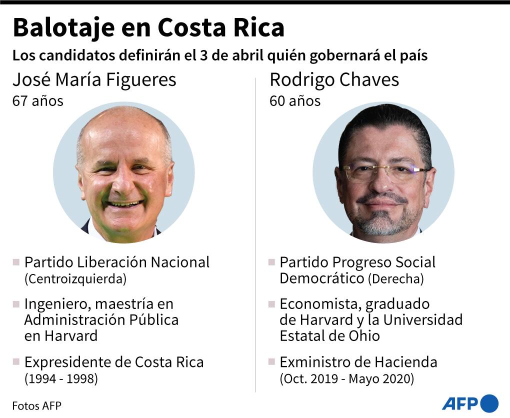 Costa Rica vota por el cambio o la experiencia