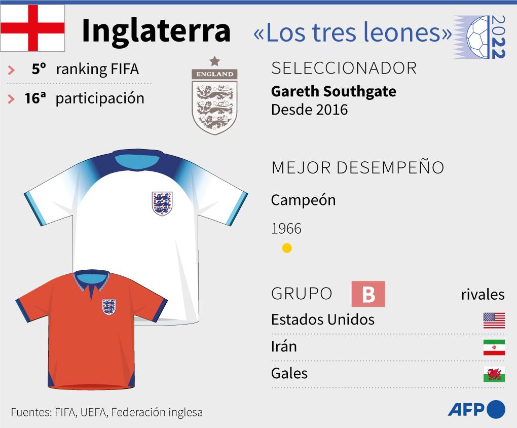 Inglaterra para el Mundial de Qatar 2022.