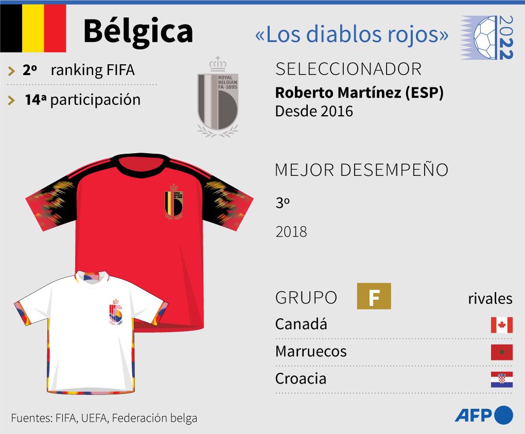 Bélgica previo al Mundial de Qatar 2022.