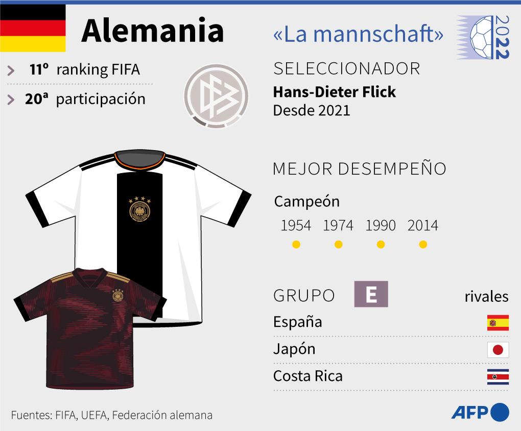 Alemania para el Mundial de Qatar 2022.