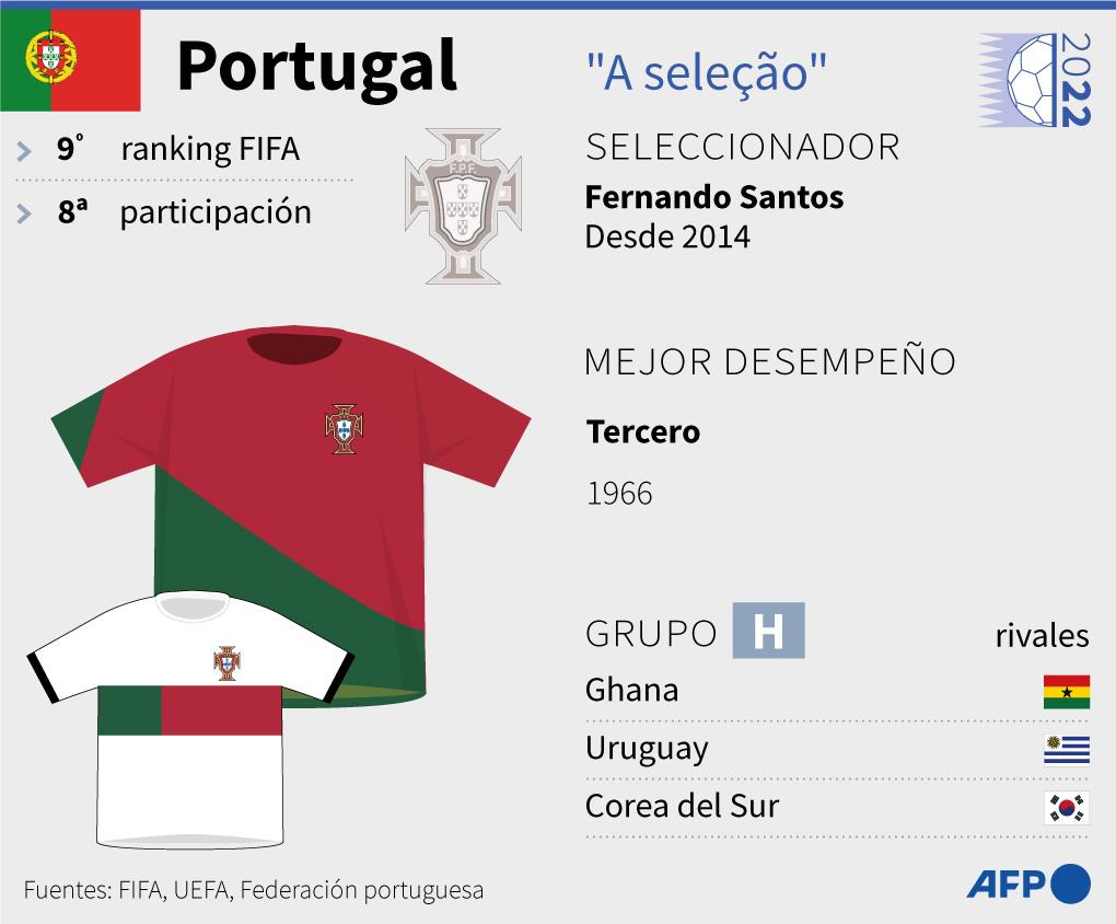 Portugal para el Mundial de Qatar 2022.