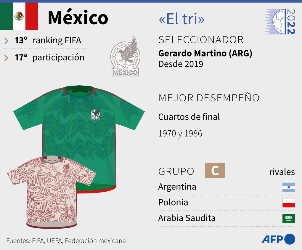 Información sobre el ‘Tri’ en Copas del Mundo.