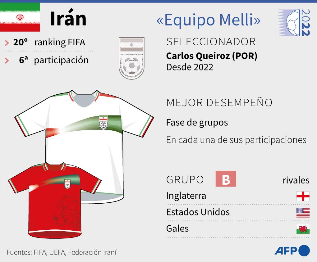 Datos sobre la Selección de Irán para el Mundial de Qatar 2022.