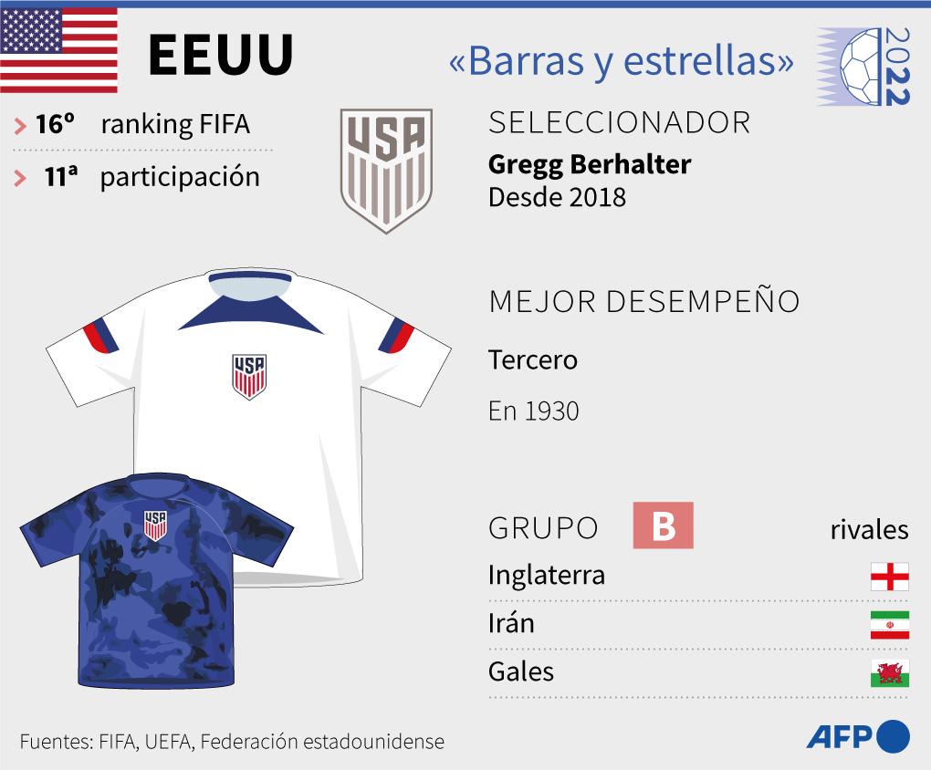 Datos de Estados Unidos en Copas del Mundo.