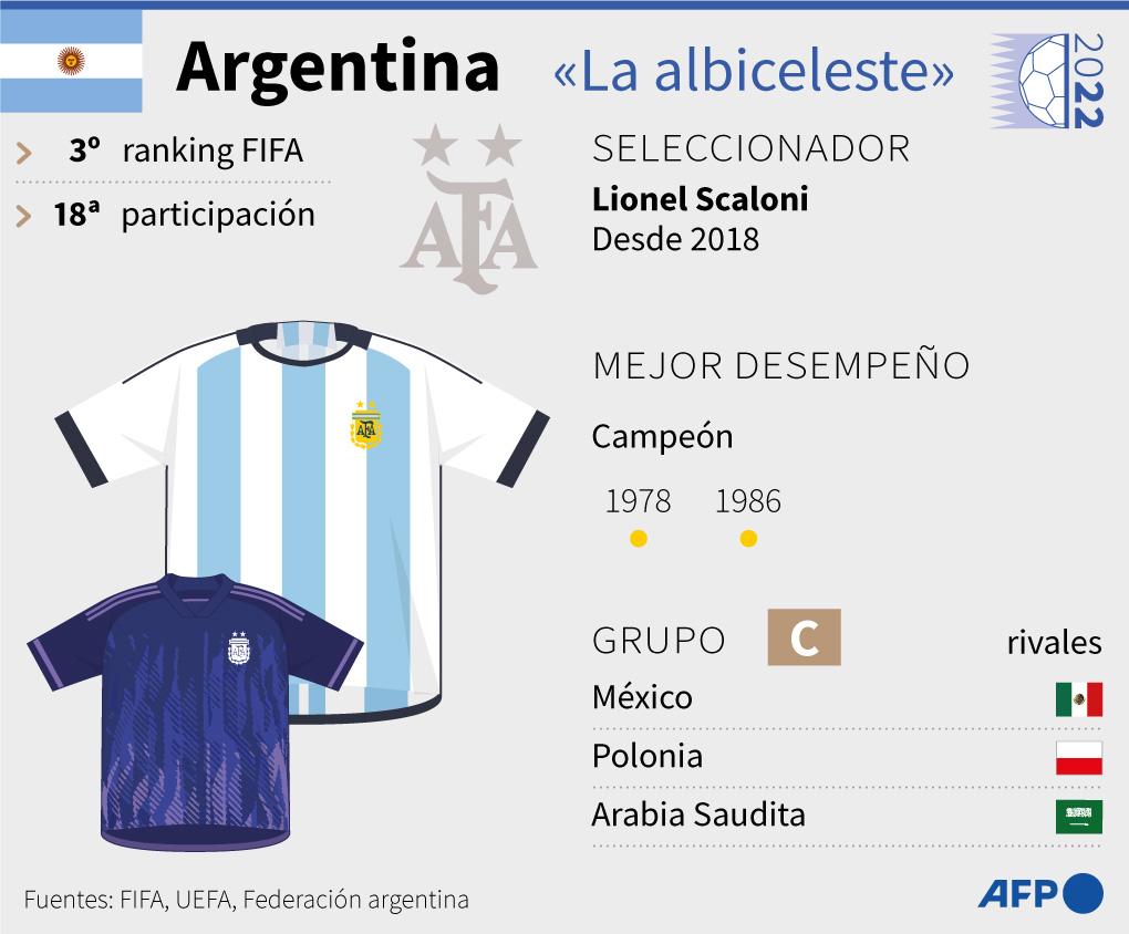Argentina para el Mundial de Qatar.