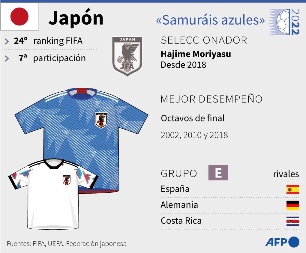 Kubo encabeza la lista de convocados de Japón para el Mundial de Qatar 2022