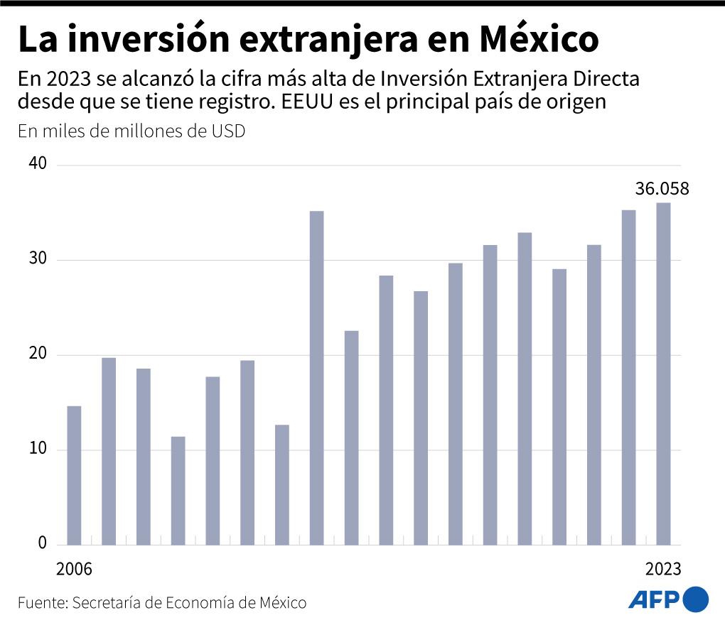Las candidatas presidenciales Sheinbaum y Gálvez coinciden en el estado mexicano de Puebla