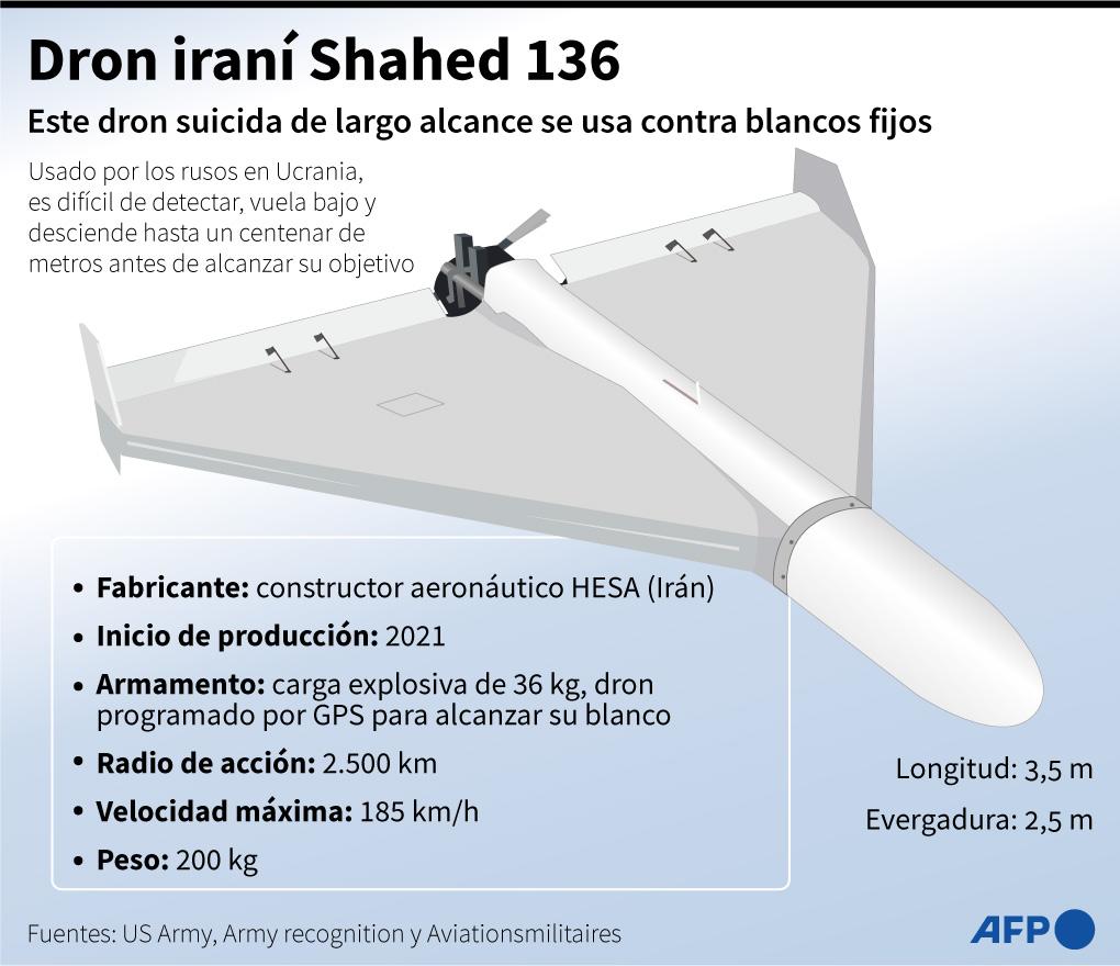 Así son los drones “suicidas” iraníes con los que Rusia aterroriza Kiev