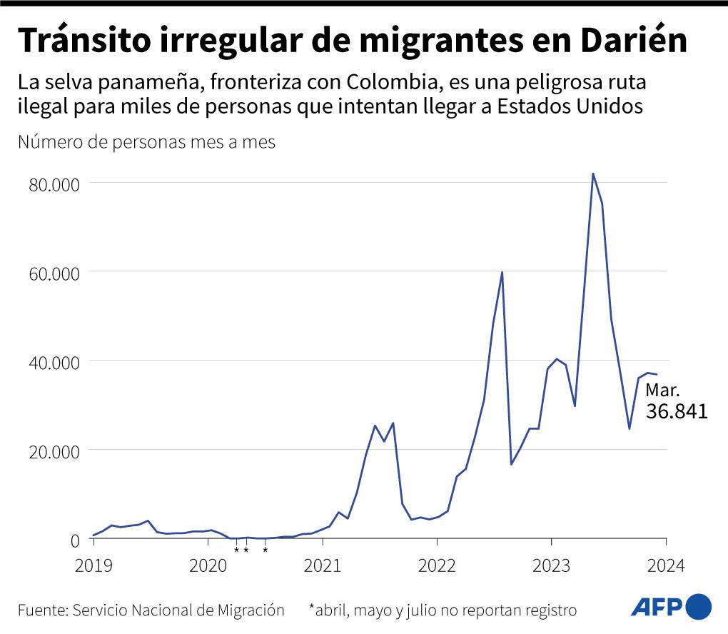 Panamá celebra elecciones con incertidumbre sobre candidato favorito