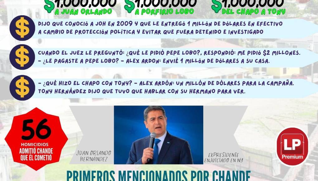Como <b>testigo dos</b> se presentó Alexander Ardón, exalcalde de El Paraíso, Copán. Dijo que conoció a JOH en 2009 y que le entregó 1 millón de dólares en efectivo a cambio de protección política y evitar que fuera detenido e investigado. Cuando el juez Kevin Castel le preguntó: ¿Qué le pidió Pepe Lobo? Respondió: Me pidió $2 millones. - ¿Le pagaste a Pepe Lobo? - Alex Ardon: Envié 1 millón de dólares a su casa.