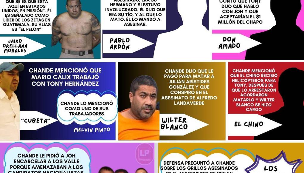 En el día cuatro, tercero de su interrogatorio, Chande seguía con las menciones. Dijo que Pagó a Pepe Lobo los dos millones de dólares pero e dos partes. “Chande” admitió que conspiró para matar a Julián Arístides González y por Alfredo Landaverde.