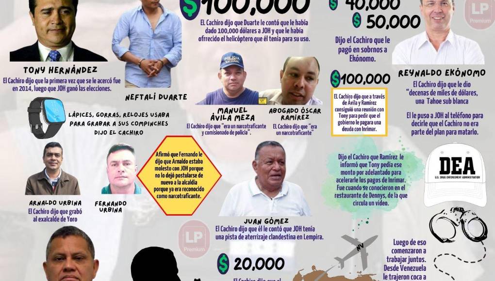 Cachiro dijo que dijo que la primera vez que Tony Hernández se le e acercó fue en 2014, luego que JOH ganó las elecciones.