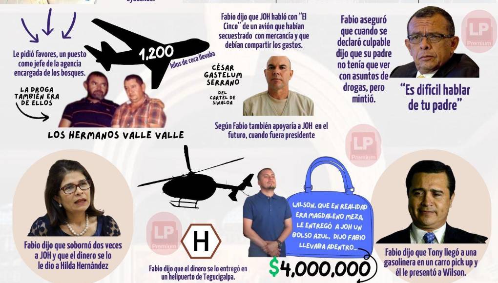 El día nueve, Fabio siguió testificando. Dijo que los cachiros le dijeron que Tony trabajaba con ellos y que JOH los estaba ayudando. Fabio dijo que cuando se declaró culpable dijo que su padre no tenía que ver con asuntos de drogas, pero mintió.